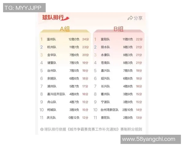 杭州羽毛球队以67分稳居锦标赛积分榜首位展现强劲实力